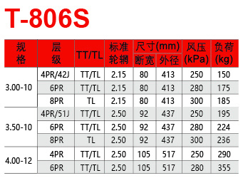 邵武市正兴武夷轮胎有限公司