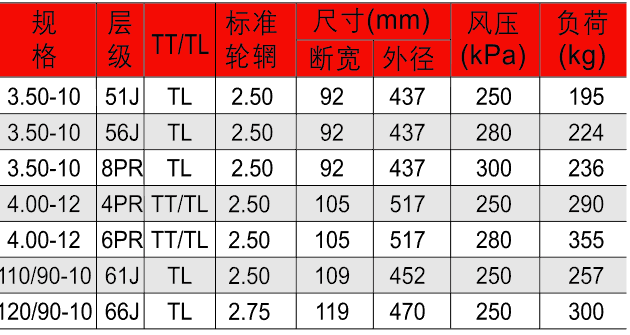 邵武市正兴武夷轮胎有限公司